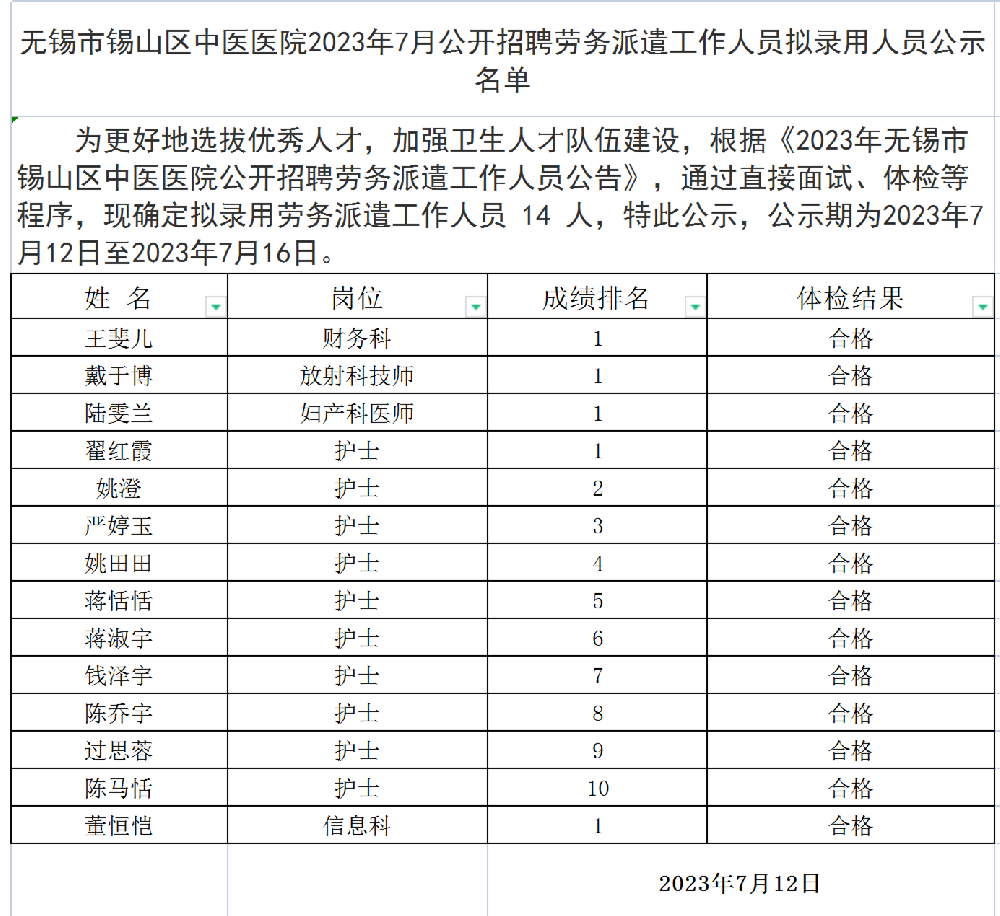 7.12擬錄用勞務(wù)派遣工作人員名單公示_擬錄用名單.png