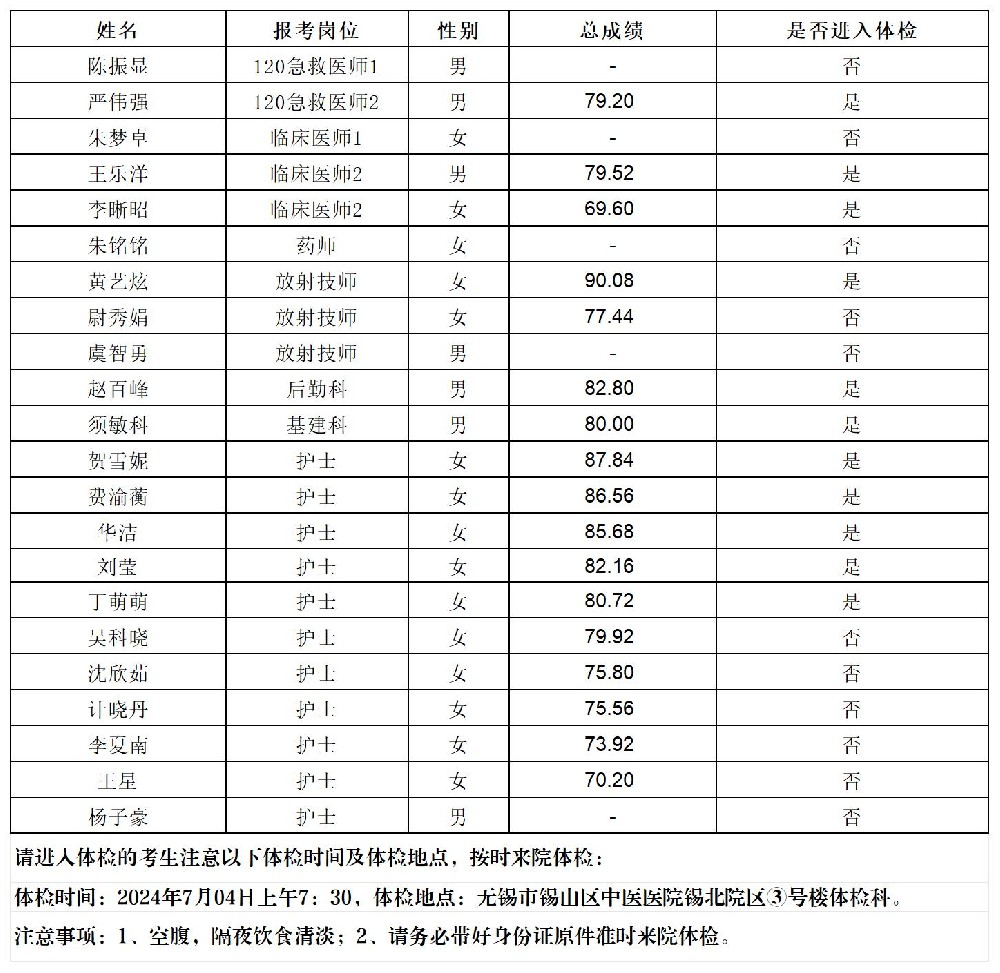 2024公開招聘勞務(wù)派遣工作人員面試成績、總成績及進(jìn)入體檢人員公示-發(fā)宣傳科_2024成績公示.jpg